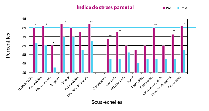 graph-stress